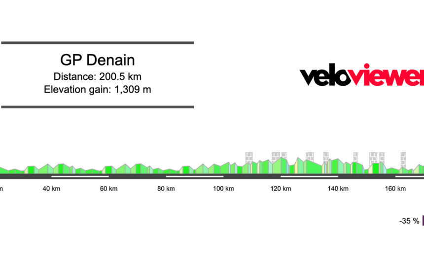 2026 GP Denain Preview