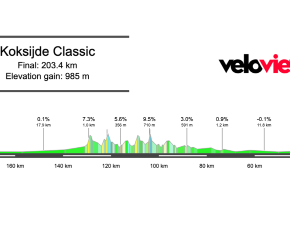 2026 Bredene Koksijde Classic Preview