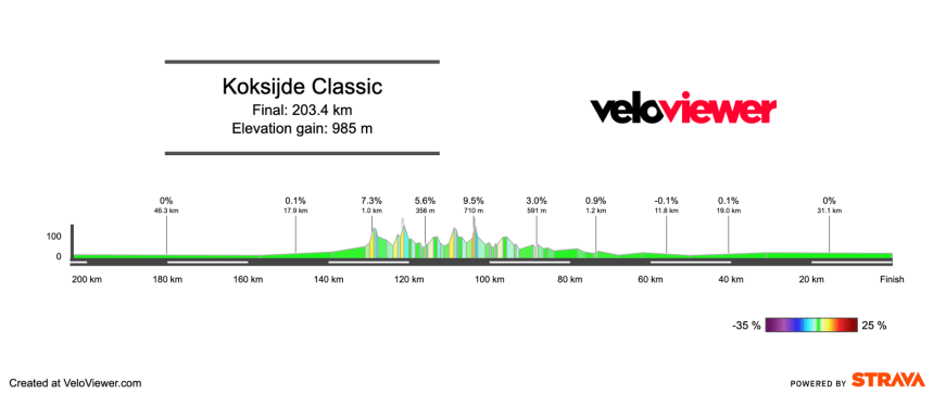 Screenshot 2026-03-19 at 16.36.47 2026 Bredene Koksijde Classic Preview