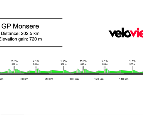 2026 GP Jean-Pierre Monseré Preview