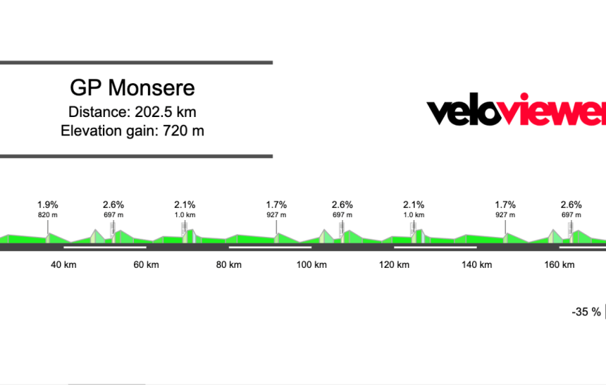 Screenshot 2026-03-21 at 09.10.13 2026 GP Jean-Pierre Monseré Preview