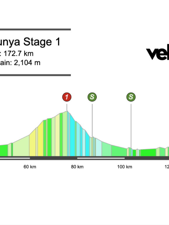 Screenshot 2026-03-21 at 14.33.33 2026 Volta a Catalunya Stage 1 Preview