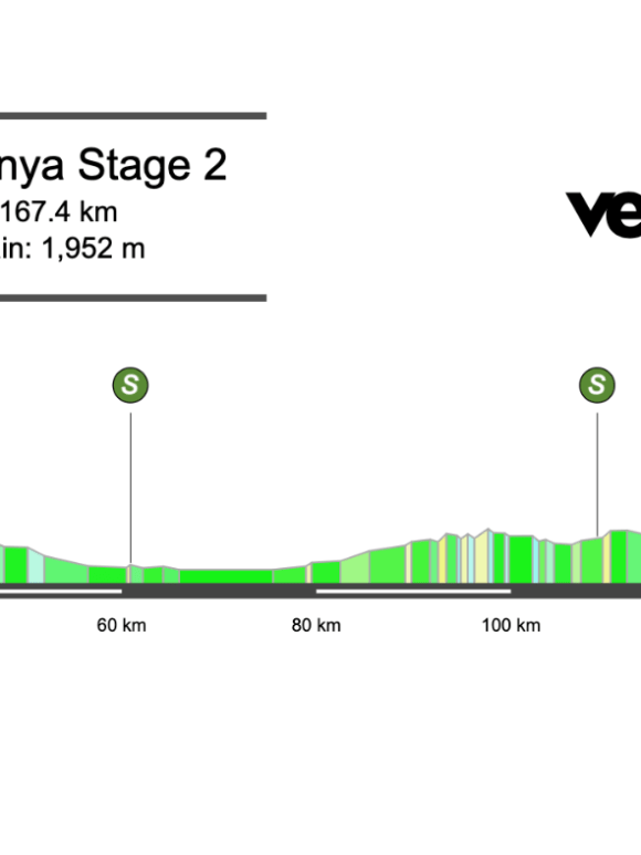 2026 Volta a Catalunya Stage 2 Preview