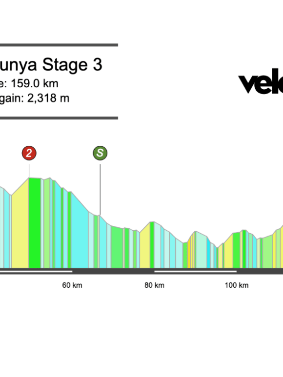 2026 Volta a Catalunya Stage 3 Preview