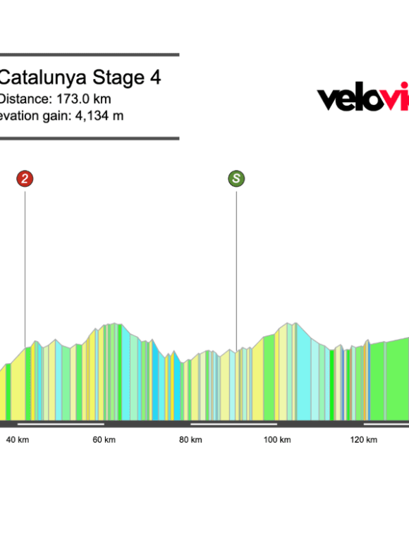 Screenshot 2026-03-21 at 14.34.21 2026 Volta a Catalunya Stage 4 Preview