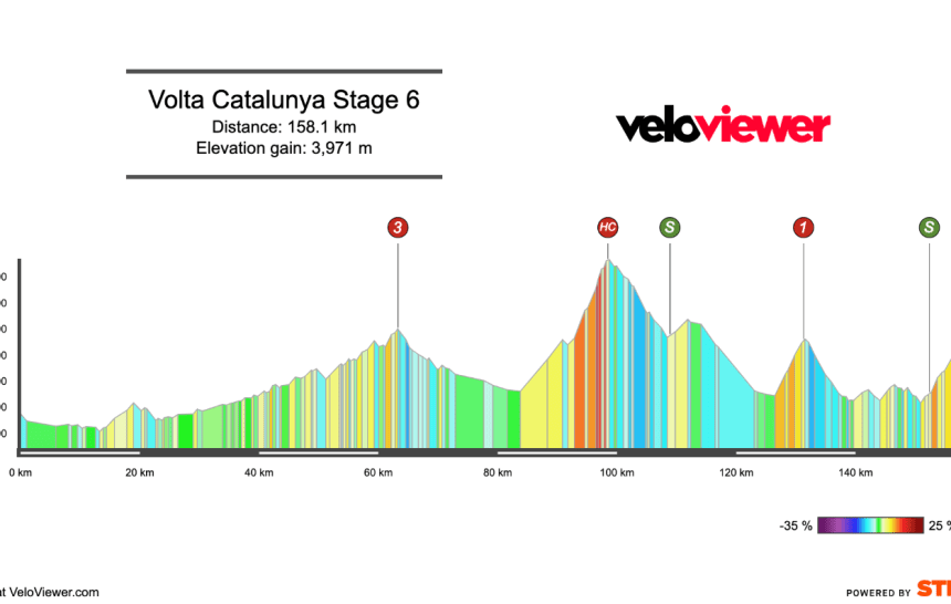 Screenshot 2026-03-21 at 14.34.52 2026 Volta a Catalunya Stage 6 Preview