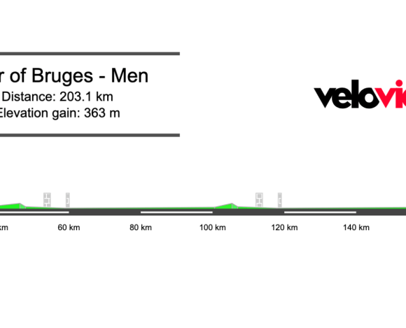 2026 Ronde Van Brugge Preview