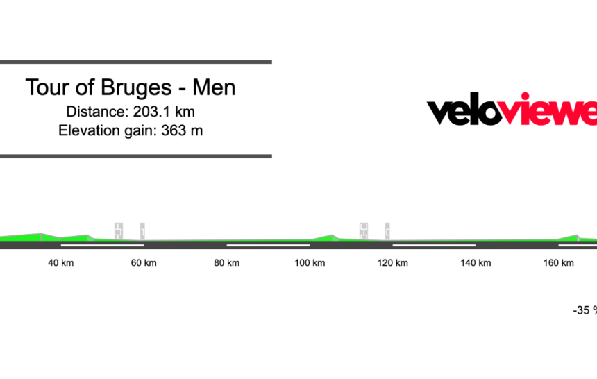 2026 Ronde Van Brugge Preview
