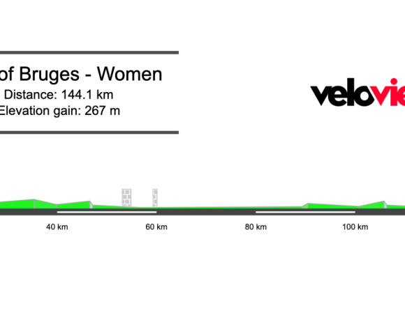 2026 Ronde van Brugge Women’s Preview