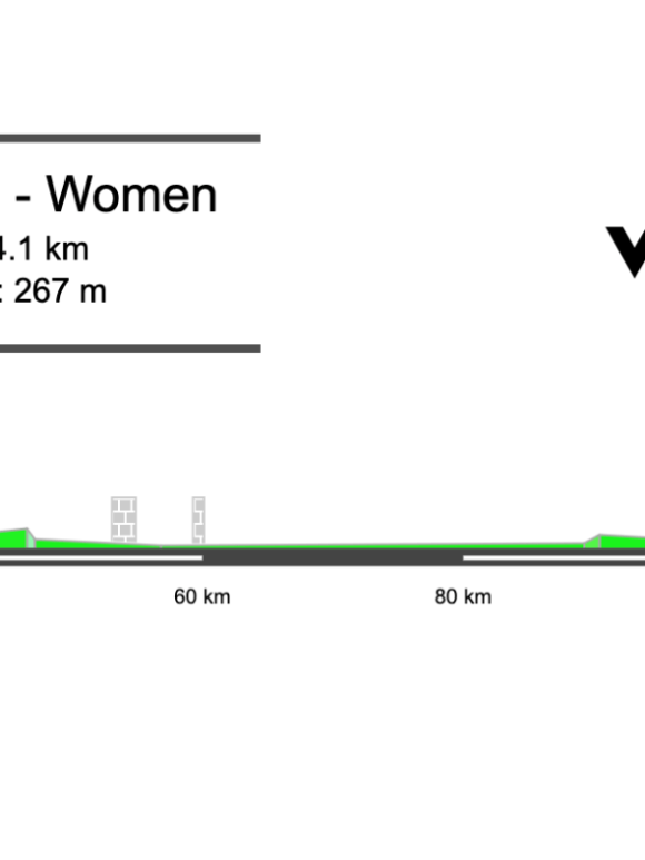 Screenshot 2026-03-25 at 18.07.25 2026 Ronde van Brugge Women’s Preview