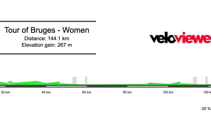 2026 Ronde van Brugge Women’s Preview