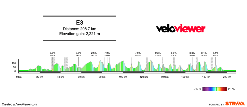 Screenshot 2026-03-25 at 18.37.25 2026 E3 Preview