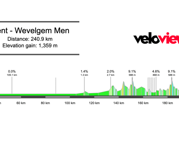 2026 In Flanders Fields Men’s Preview