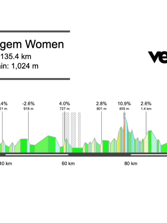 2026 In Flanders Fields Women’s Preview