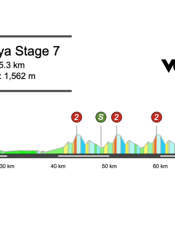 2026 Volta a Catalunya Stage 7 Preview