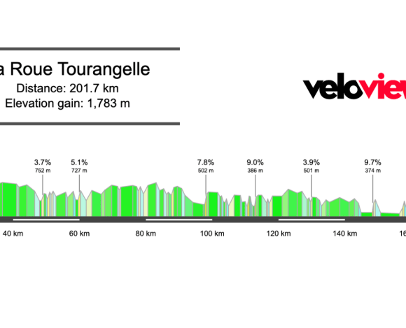 2026 La Roue Tourangelle Preview