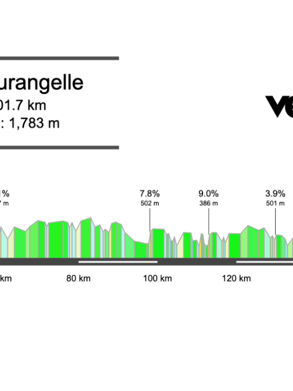 2026 La Roue Tourangelle Preview