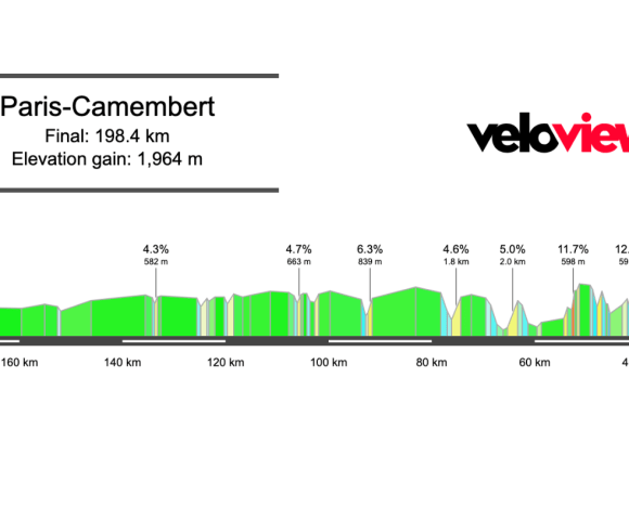 2026 Paris-Camembert Preview