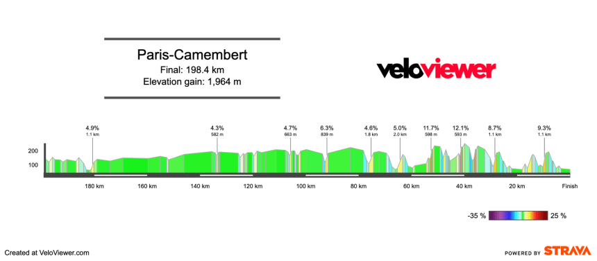 Screenshot 2026-03-29 at 20.56.20 2026 Paris-Camembert Preview