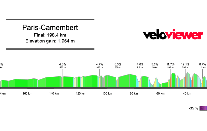 Screenshot 2026-03-29 at 20.56.20 2026 Paris-Camembert Preview