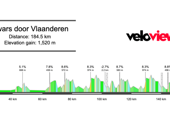 2026 Dwars door Vlaanderen Men’s Preview