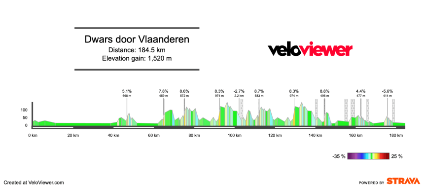 Screenshot 2026-03-31 at 15.58.55 2026 Dwars door Vlaanderen Men’s Preview