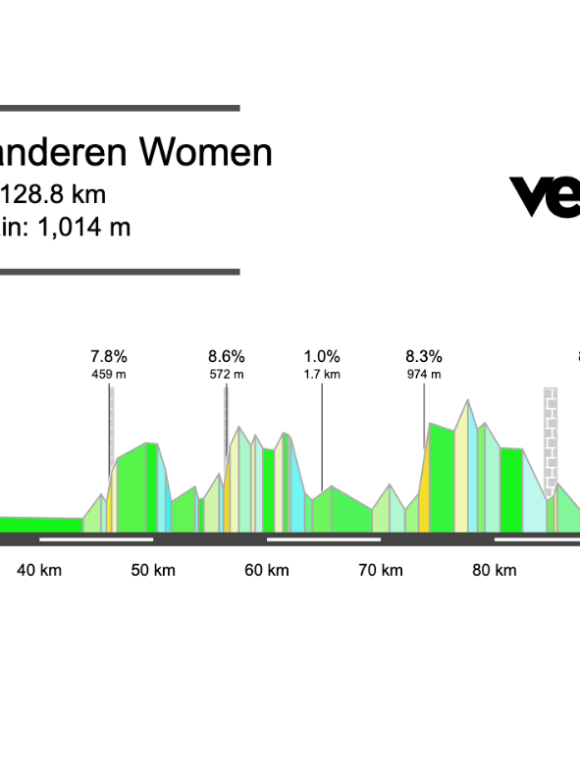 Screenshot 2026-03-31 at 18.23.18 2026 Dwars door Vlaanderen Women’s Preview