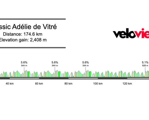 2026 Route Adélie de Vitré Preview