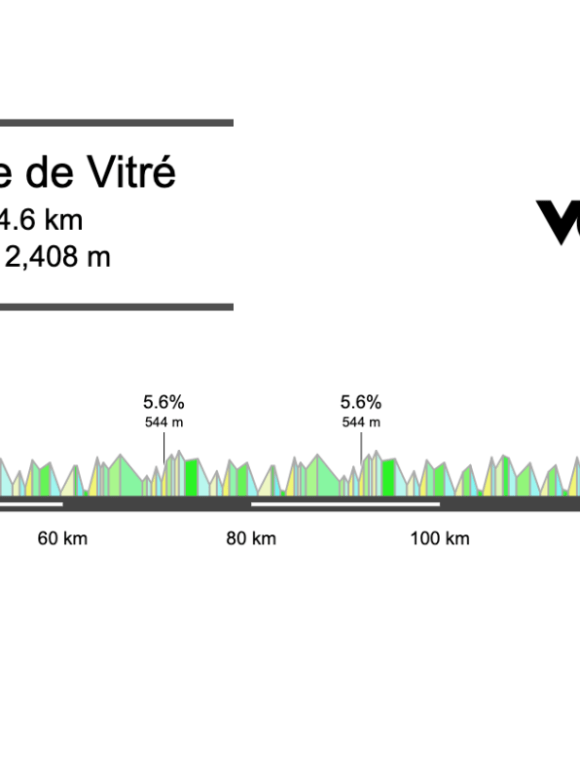 2026 Route Adélie de Vitré Preview