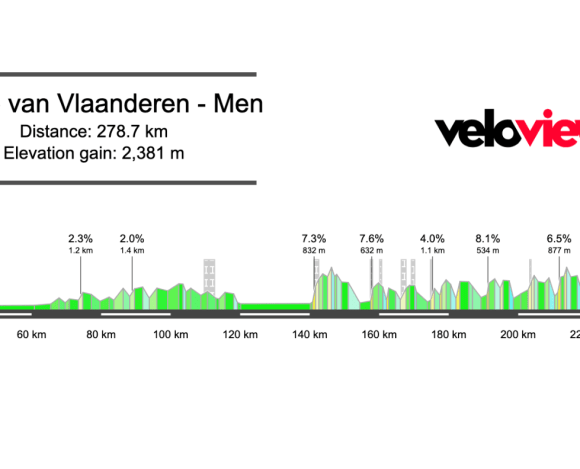 2026 Ronde van Vlaanderen Preview