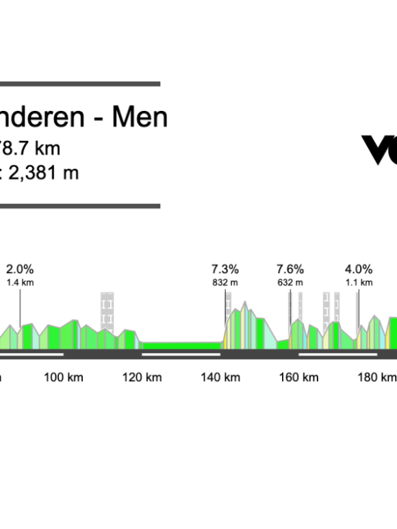 2026 Ronde van Vlaanderen Preview