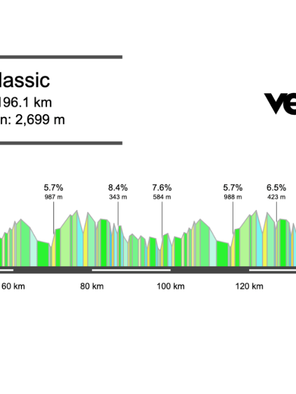 2026 NXT Classic Preview