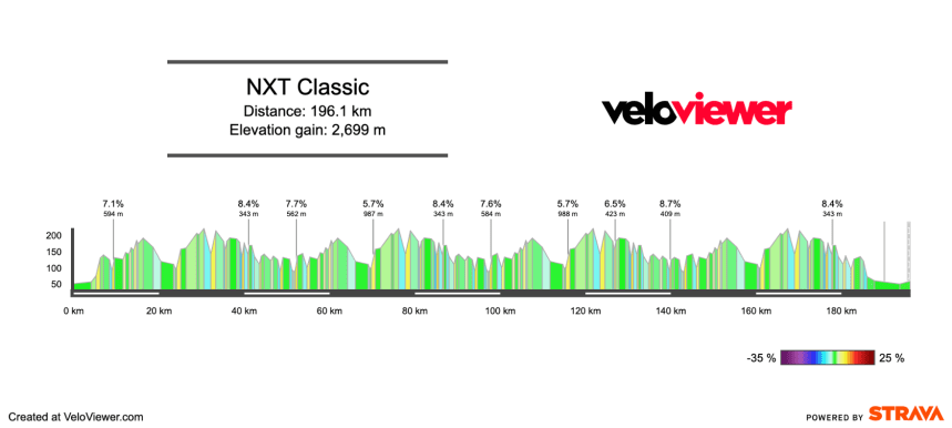 2026 NXT Classic Preview
