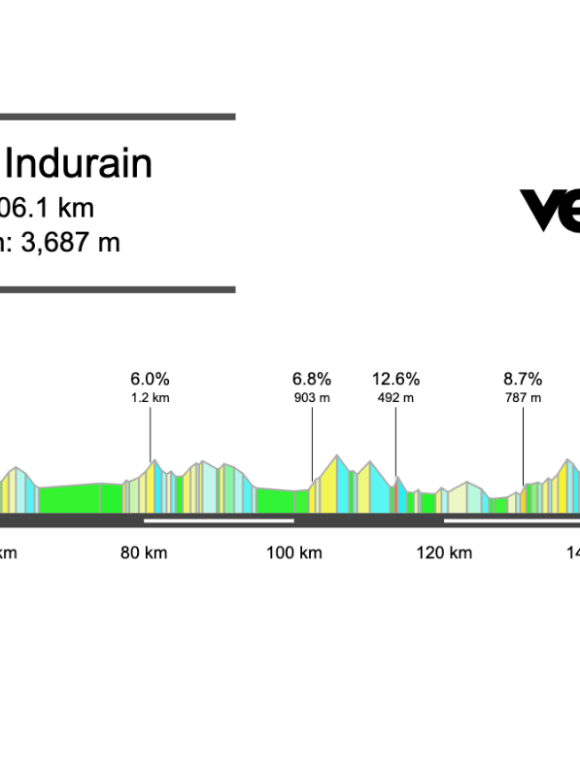 2026 GP Miguel Indurain Preview