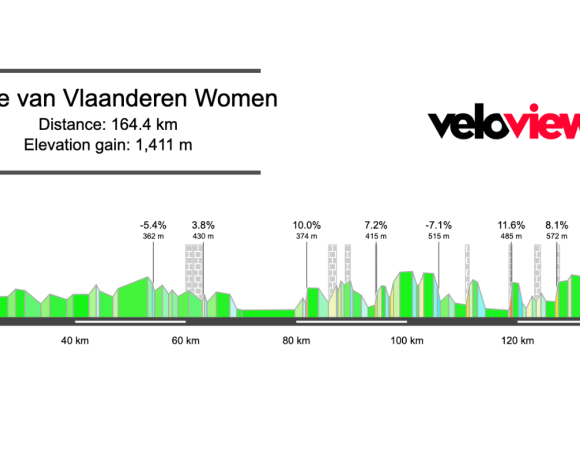 2026 Ronde van Vlaanderen Women’s Preview