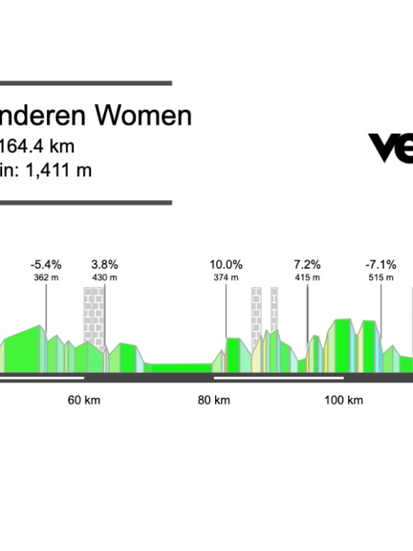 2026 Ronde van Vlaanderen Women’s Preview