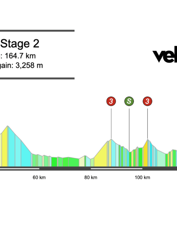 Screenshot 2026-04-04 at 14.50.54 2026 Itzulia Basque Country Stage 2 Preview