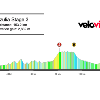 Screenshot 2026-04-04 at 14.54.03 2026 Itzulia Basque Country Stage 3 Preview