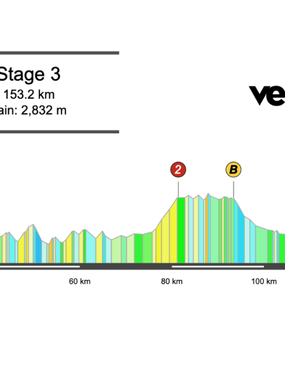 Screenshot 2026-04-04 at 14.54.03 2026 Itzulia Basque Country Stage 3 Preview
