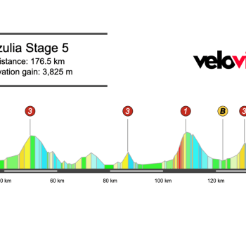 Screenshot 2026-04-04 at 15.08.16 2026 Itzulia Basque Country Stage 5 Preview