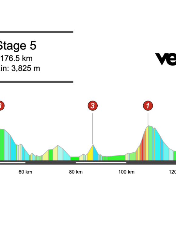 Screenshot 2026-04-04 at 15.08.16 2026 Itzulia Basque Country Stage 5 Preview