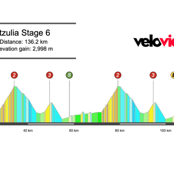 Screenshot 2026-04-04 at 15.10.21 2026 Itzulia Basque Country Stage 6 Preview