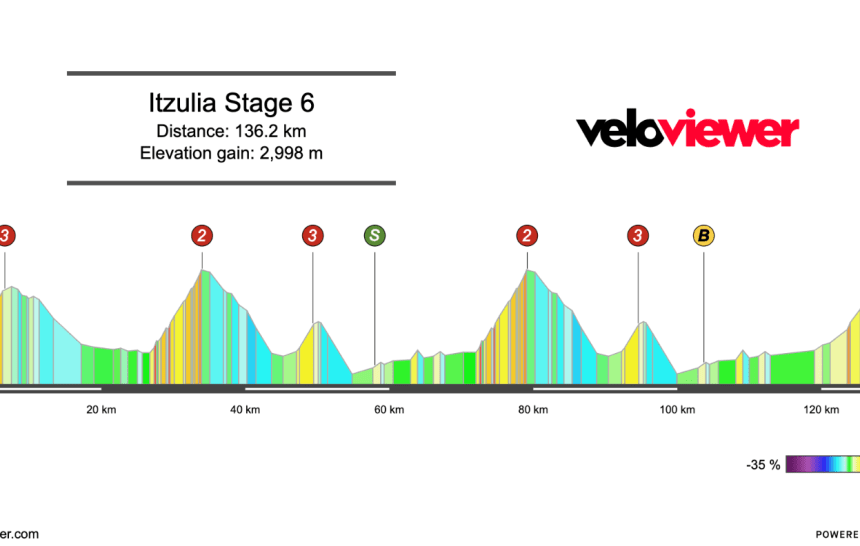 Screenshot 2026-04-04 at 15.10.21 2026 Itzulia Basque Country Stage 6 Preview