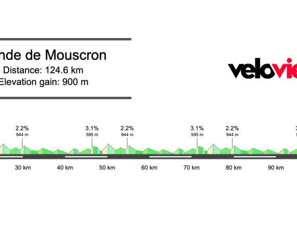 2026 Ronde de Mouscron Preview