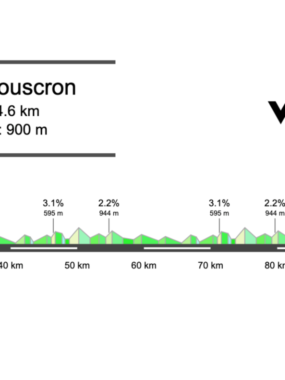 2026 Ronde de Mouscron Preview