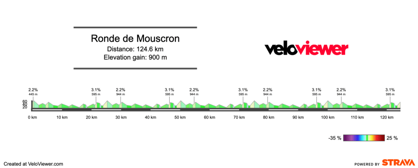 2026 Ronde de Mouscron Preview