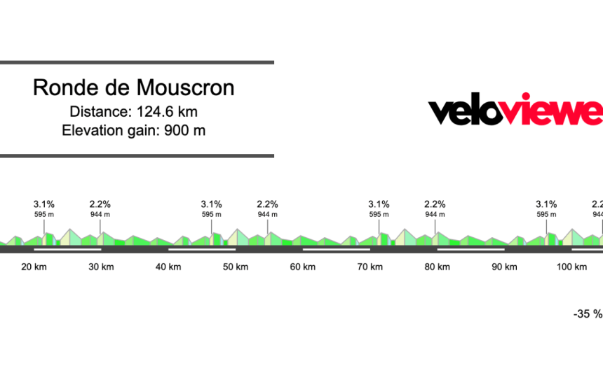 2026 Ronde de Mouscron Preview