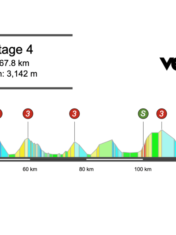 Screenshot 2026-04-05 at 16.07.44 2026 Itzulia Basque Country Stage 4 Preview