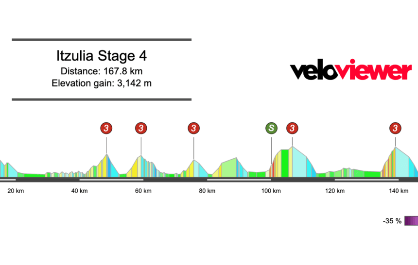 Screenshot 2026-04-05 at 16.07.44 2026 Itzulia Basque Country Stage 4 Preview