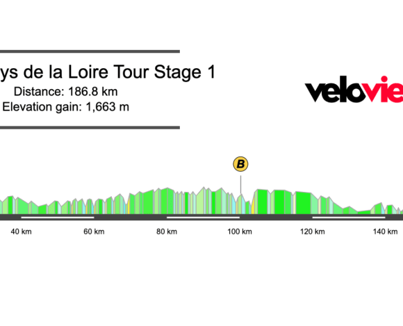 2026 Région Pays de la Loire Tour Stage 1 Preview